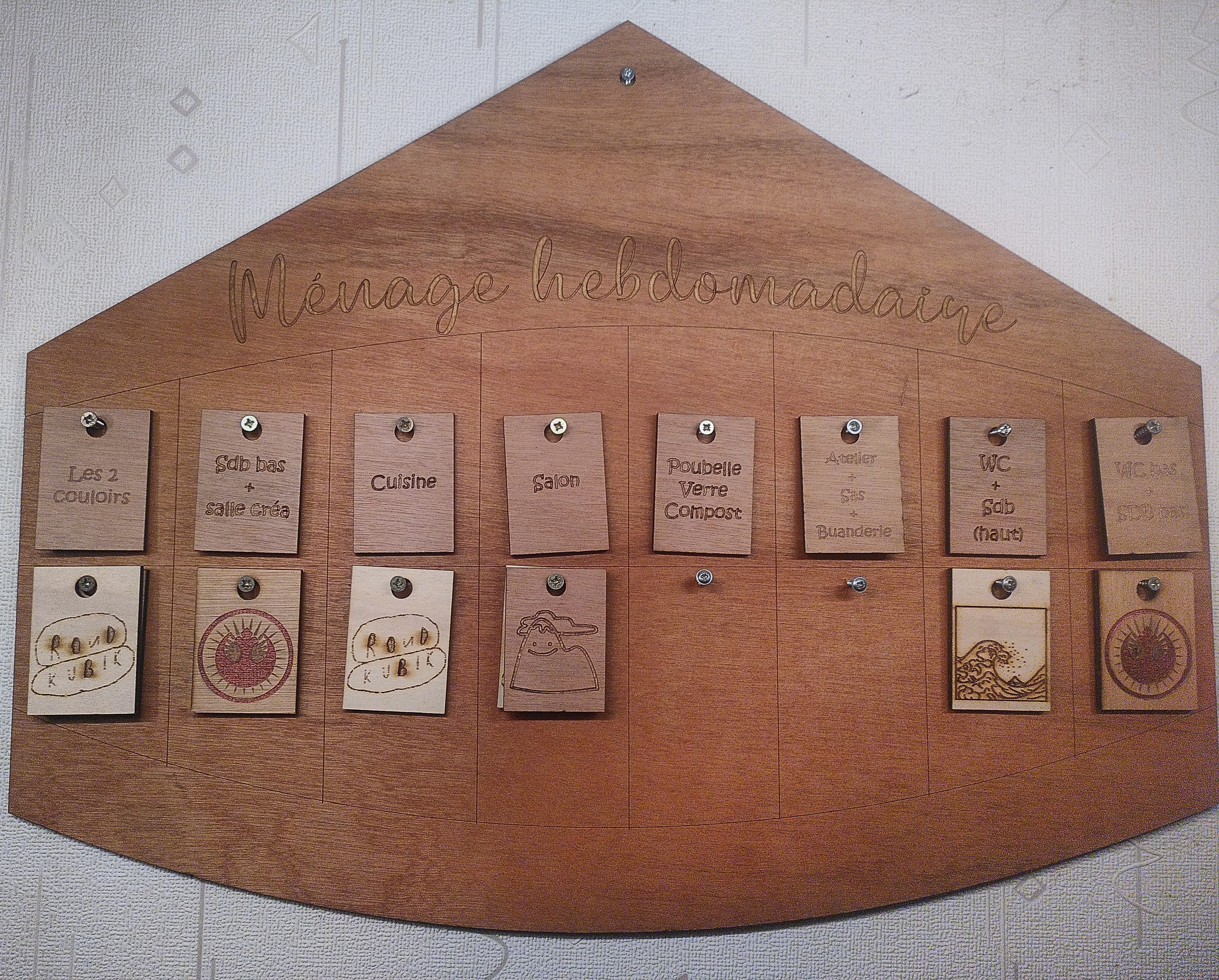 Tableau colocation